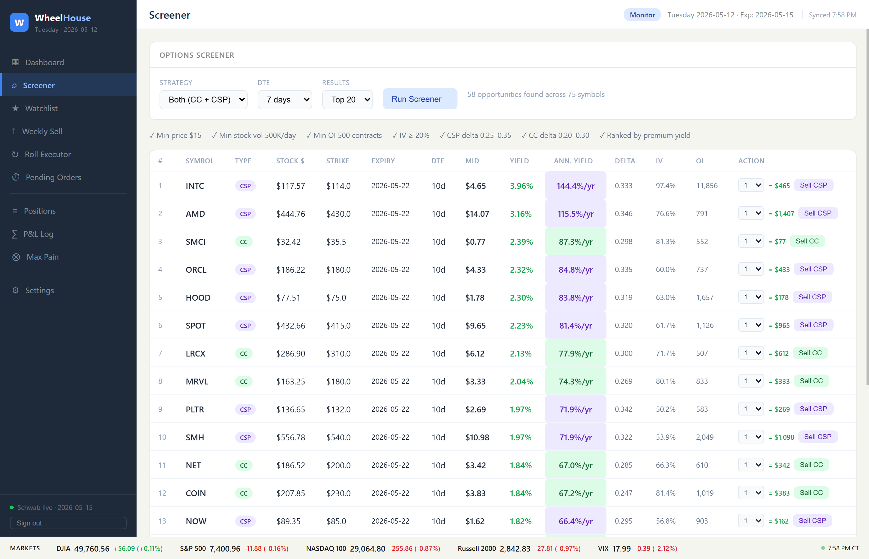 WheelHouse Options Screener ranking premium yield across symbols